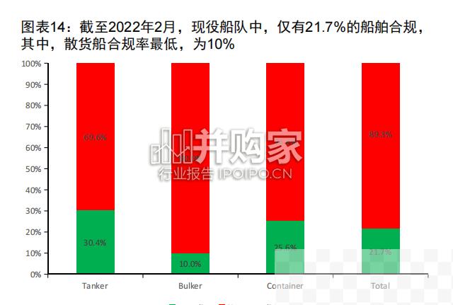 船舶制造行业报告：航运脱碳（47页）